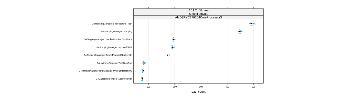 prof_big_paths_count_plot_15_99.png