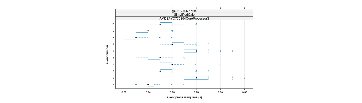 prof_early_events_plot.png