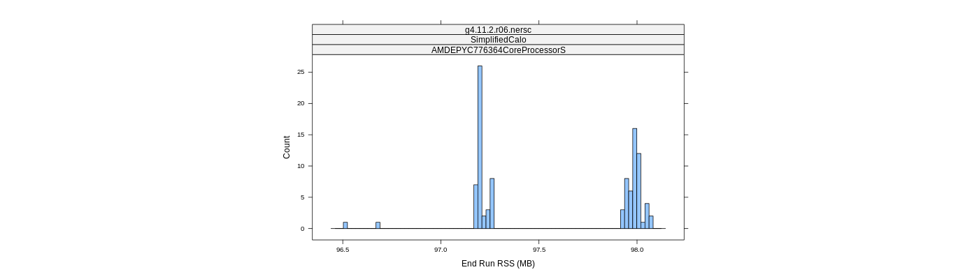 prof_memory_run_rss_histogram.png