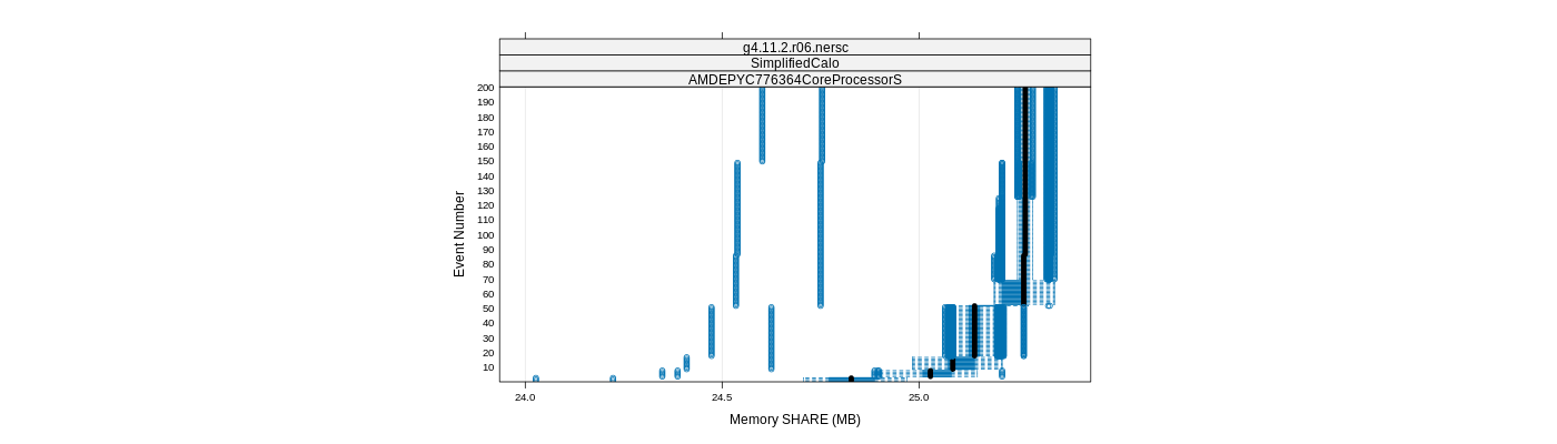 prof_memory_share_plot.png