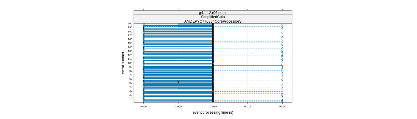 prof_100_events_plot.png