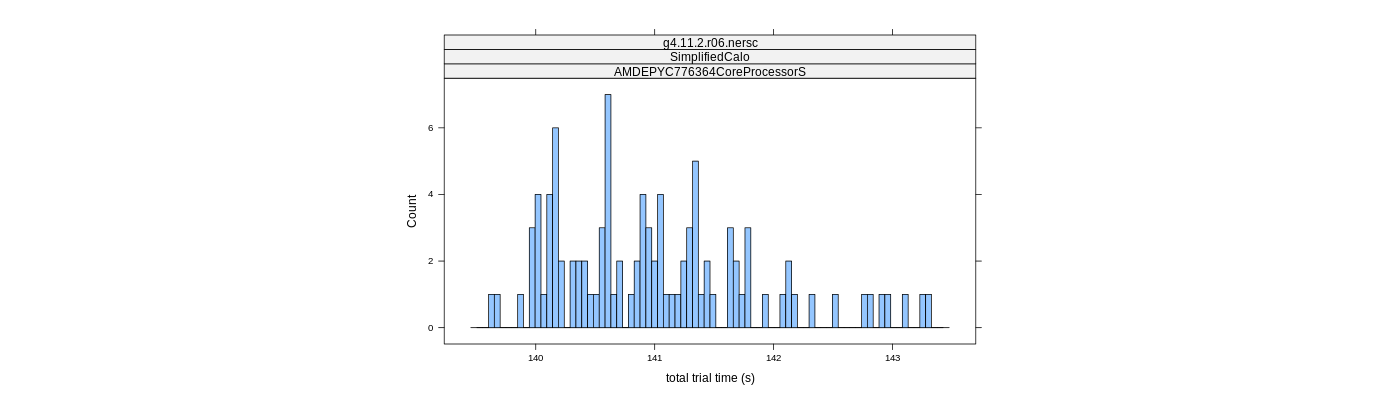 prof_basic_trial_times_histogram.png