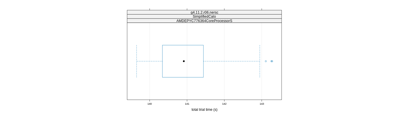 prof_basic_trial_times_plot.png