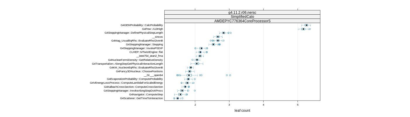 prof_big_functions_count_plot_01.png