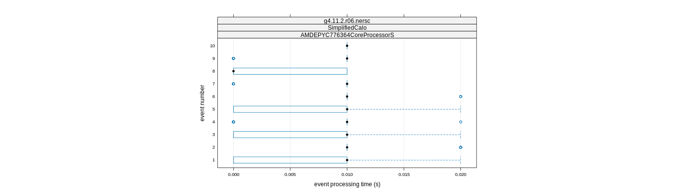 prof_early_events_plot.png