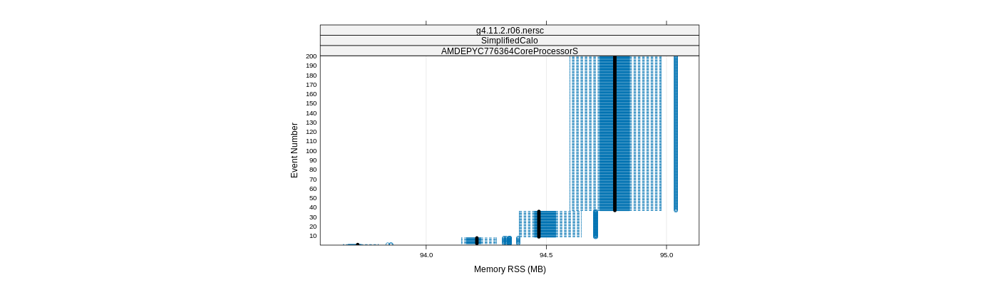 prof_memory_rss_plot.png