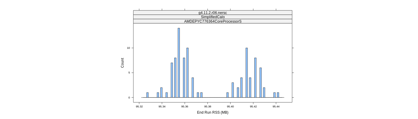 prof_memory_run_rss_histogram.png