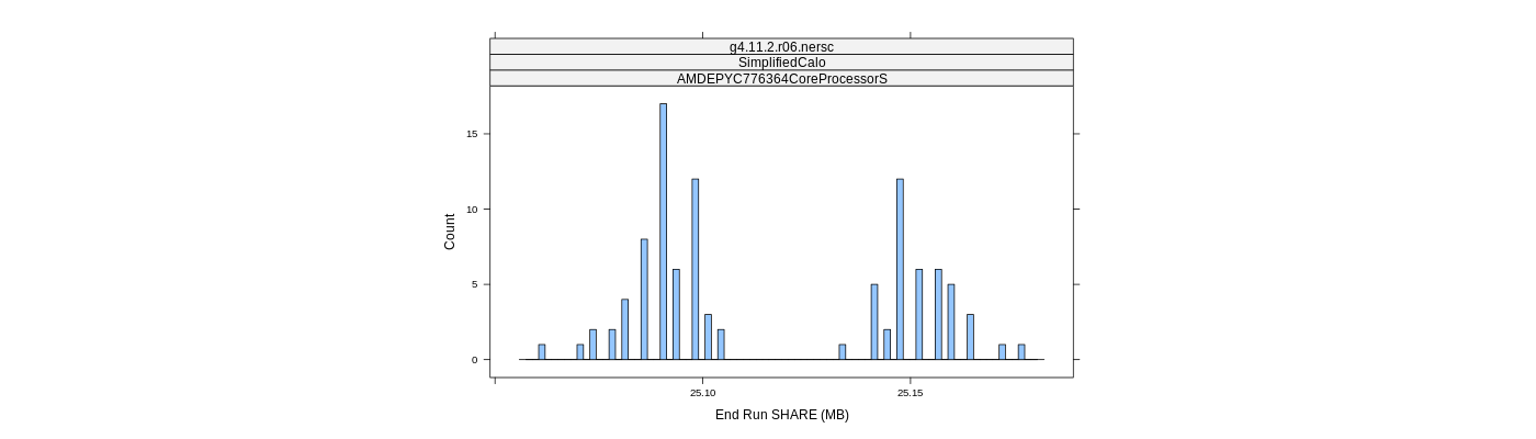 prof_memory_share_histogram.png