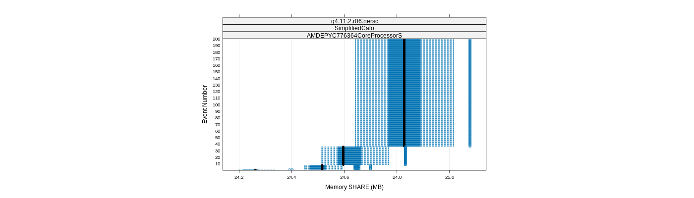 prof_memory_share_plot.png