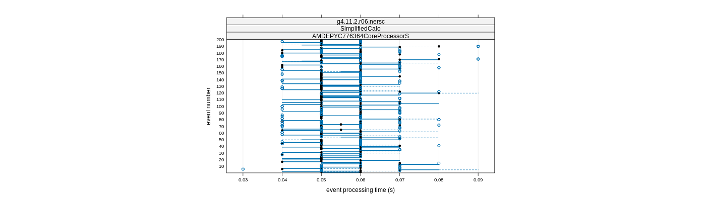 prof_100_events_plot.png