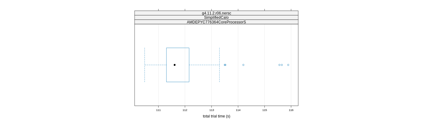 prof_basic_trial_times_plot.png