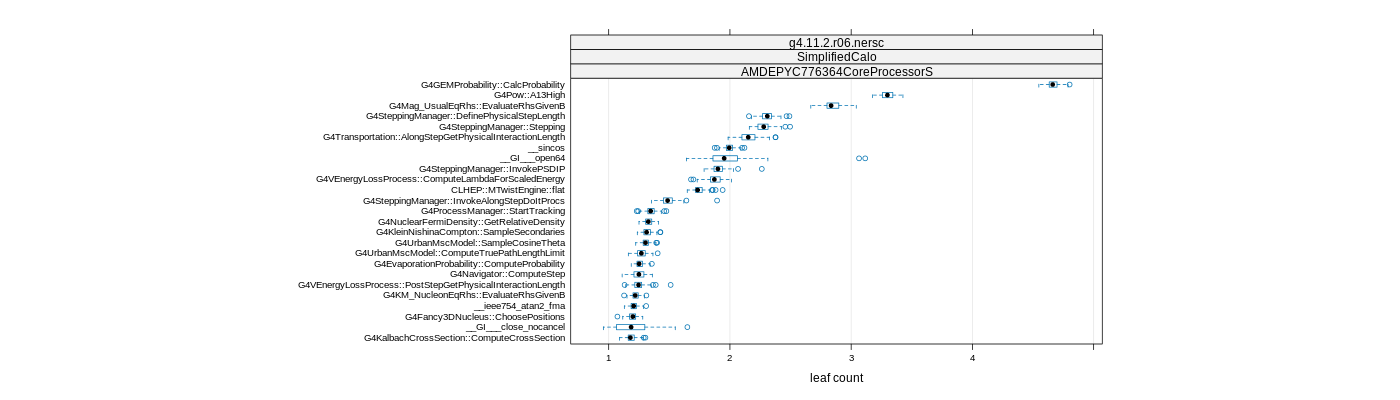 prof_big_functions_count_plot_01.png