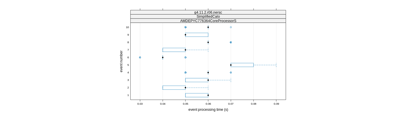 prof_early_events_plot.png