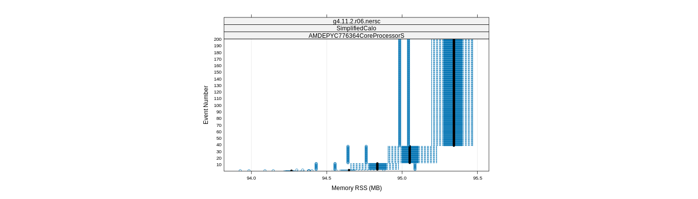 prof_memory_rss_plot.png