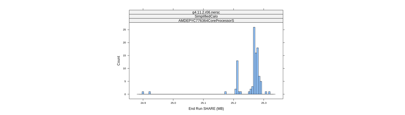 prof_memory_share_histogram.png