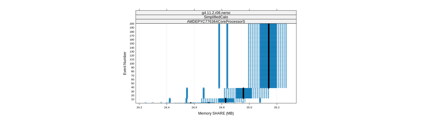 prof_memory_share_plot.png