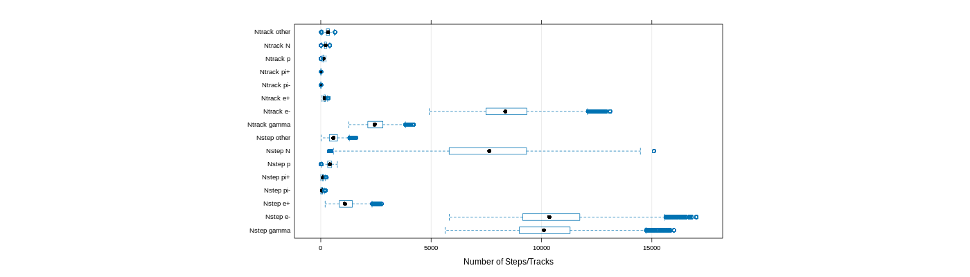 prof_nstep_particle_plot.png