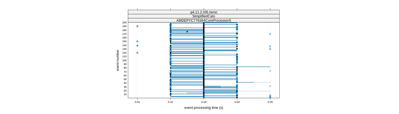 prof_100_events_plot.png