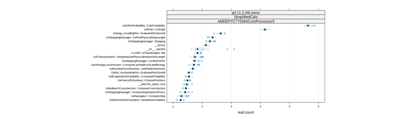 prof_big_functions_count_plot_01.png