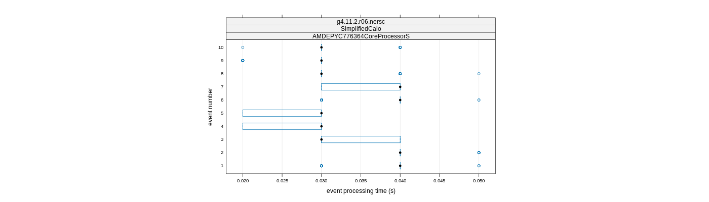 prof_early_events_plot.png