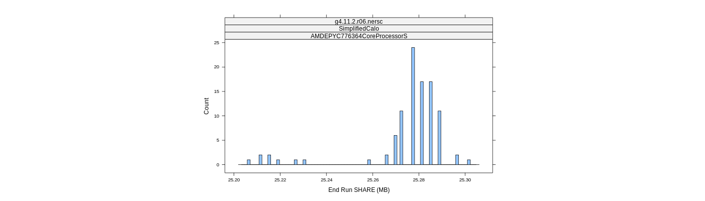 prof_memory_share_histogram.png