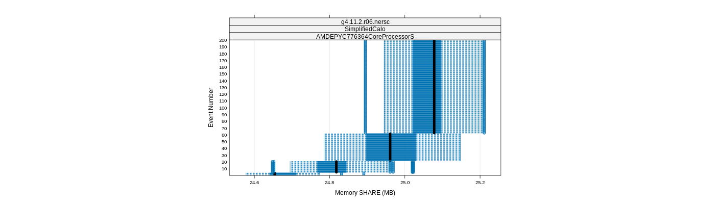 prof_memory_share_plot.png