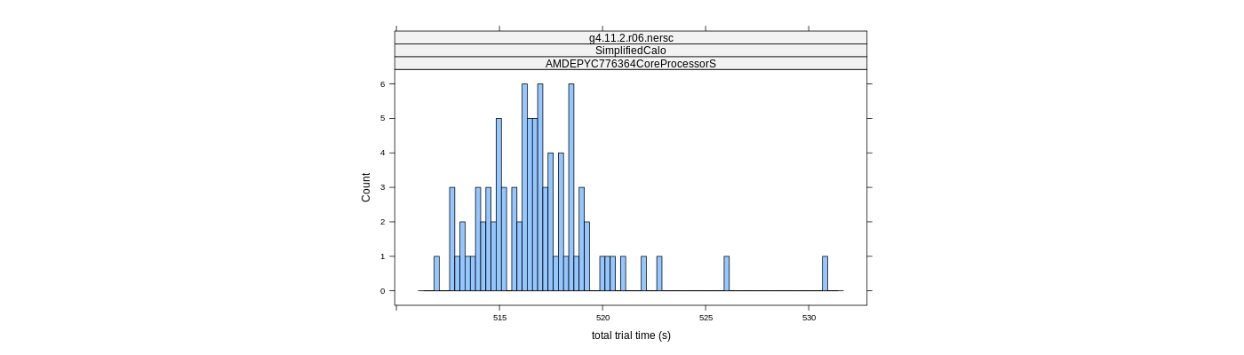 prof_basic_trial_times_histogram.png