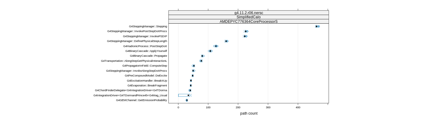 prof_big_paths_count_plot_05_95.png