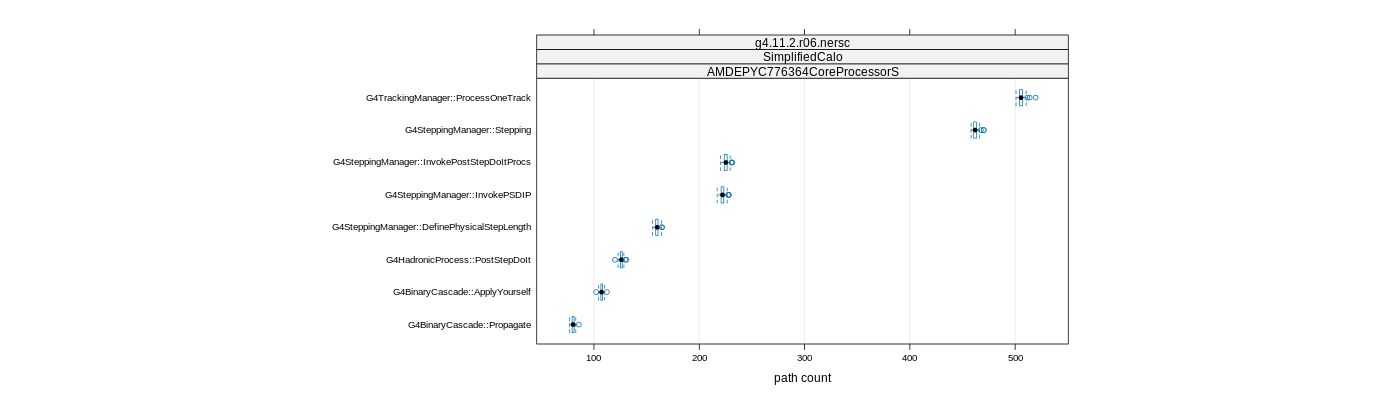 prof_big_paths_count_plot_15_95.png