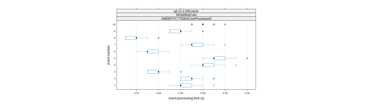 prof_early_events_plot.png