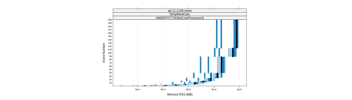 prof_memory_rss_plot.png