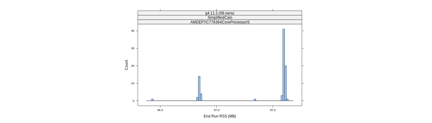 prof_memory_run_rss_histogram.png