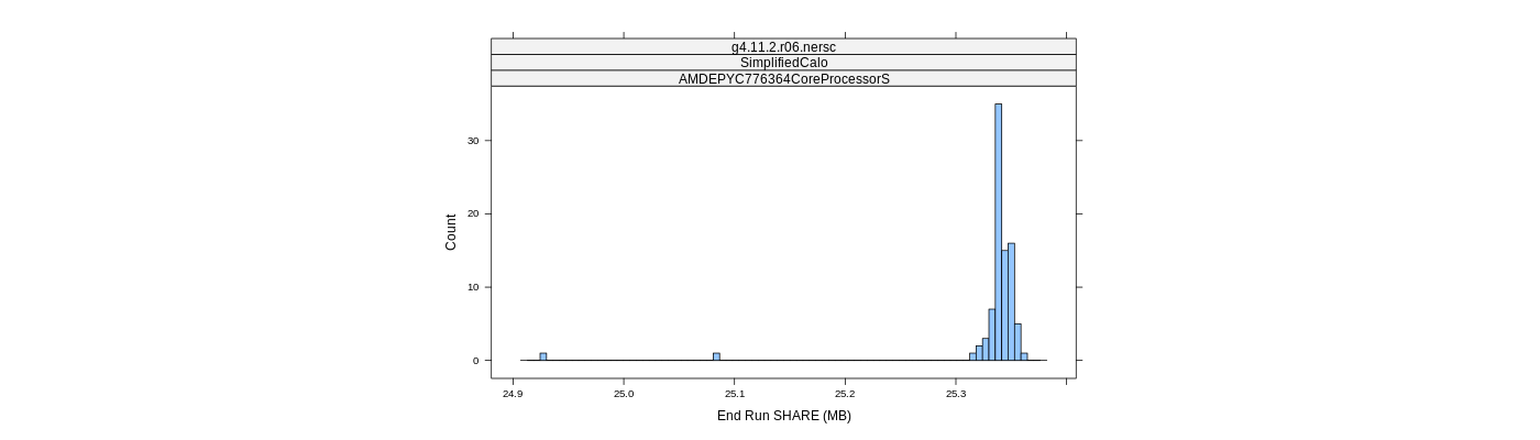 prof_memory_share_histogram.png