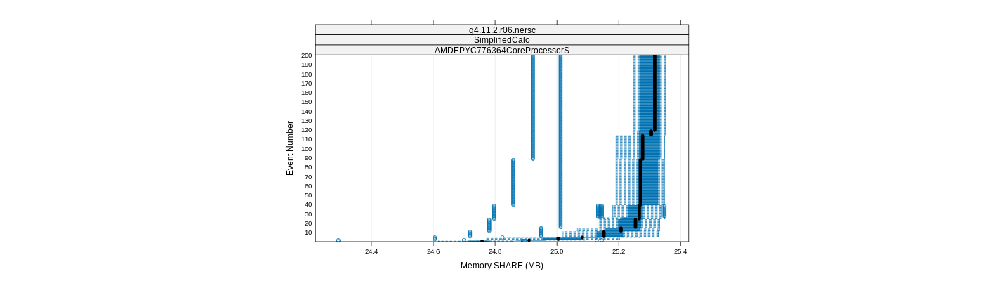 prof_memory_share_plot.png