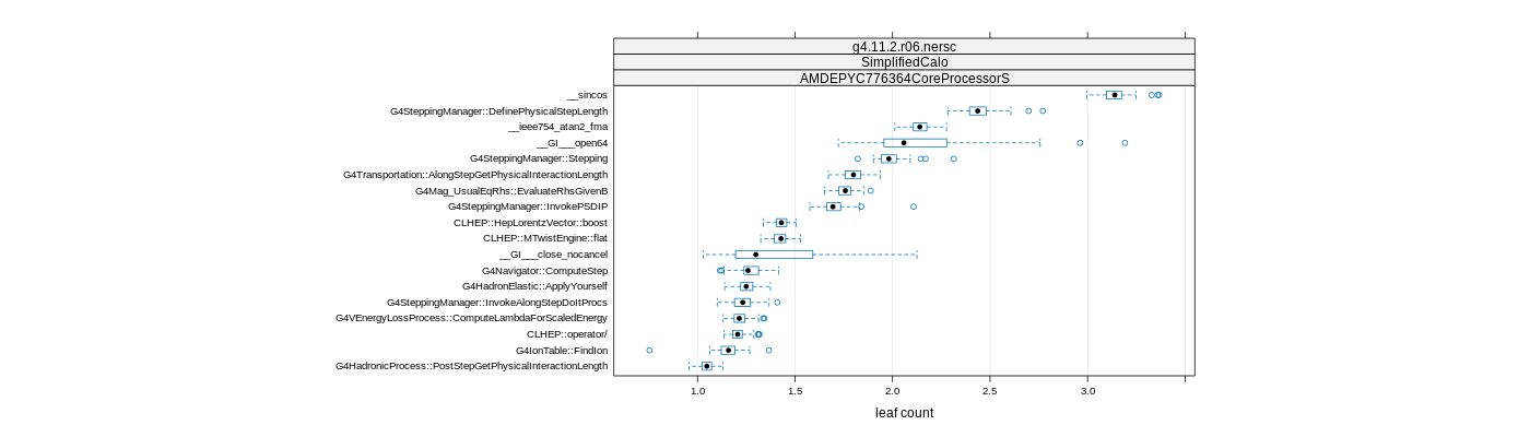 prof_big_functions_count_plot_01.png