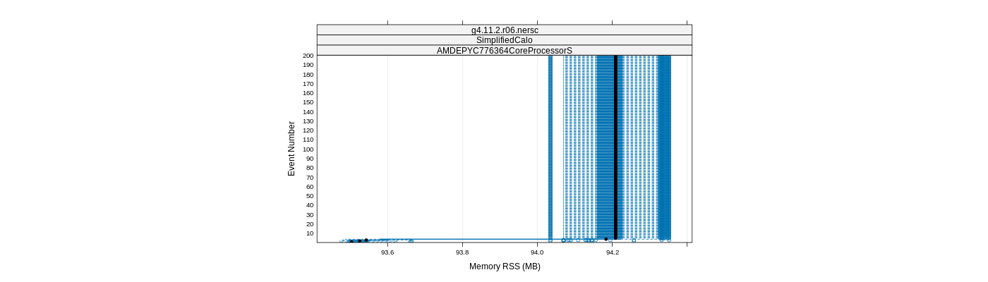 prof_memory_rss_plot.png