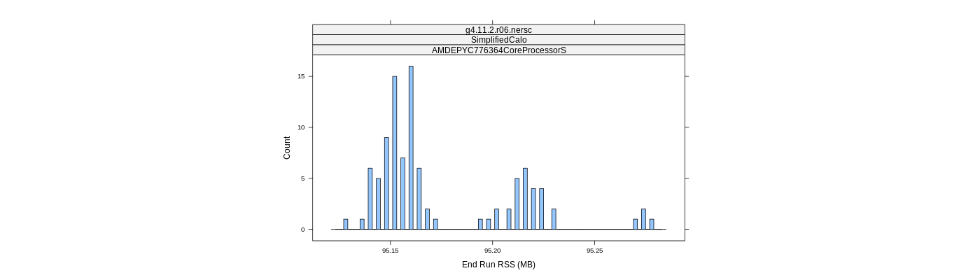 prof_memory_run_rss_histogram.png