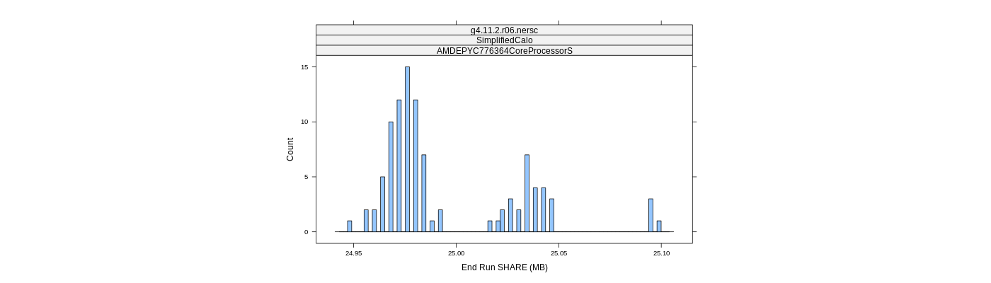 prof_memory_share_histogram.png