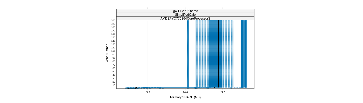 prof_memory_share_plot.png