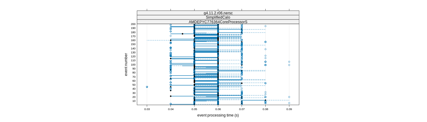 prof_100_events_plot.png