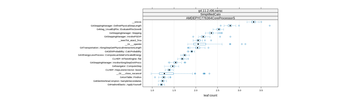 prof_big_functions_count_plot_01.png