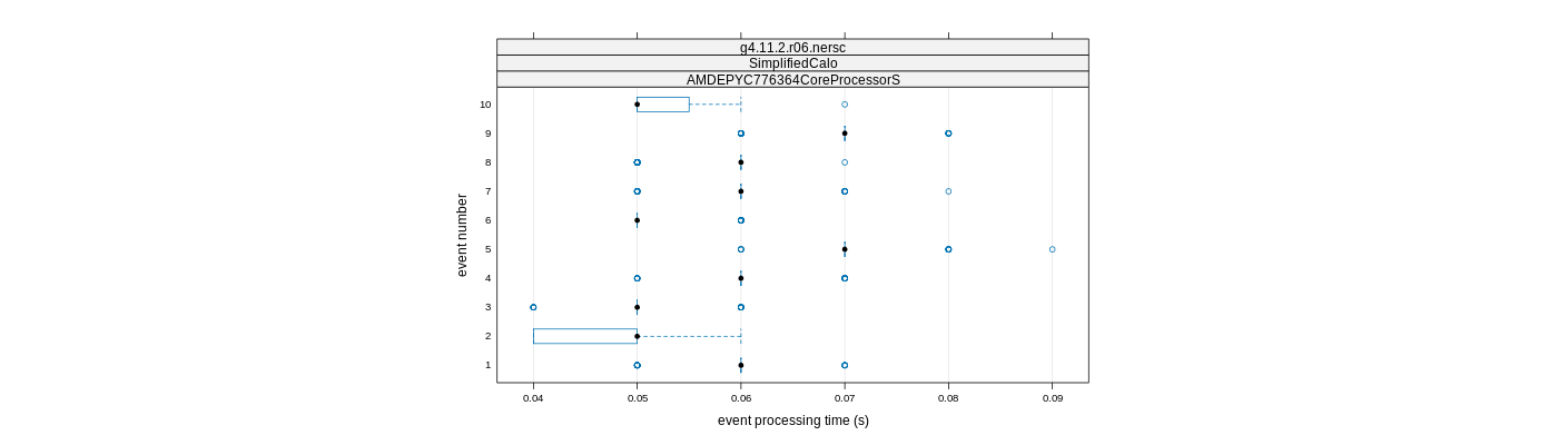 prof_early_events_plot.png