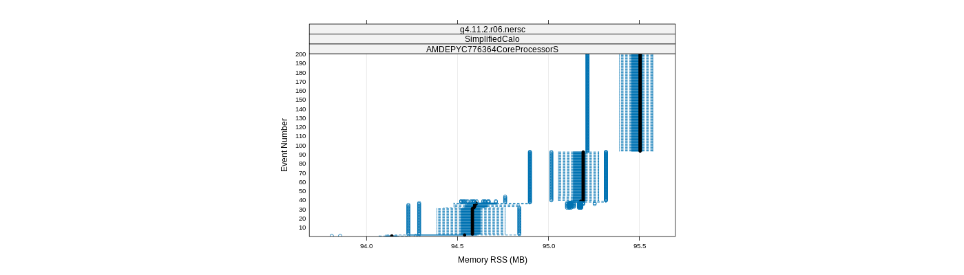 prof_memory_rss_plot.png