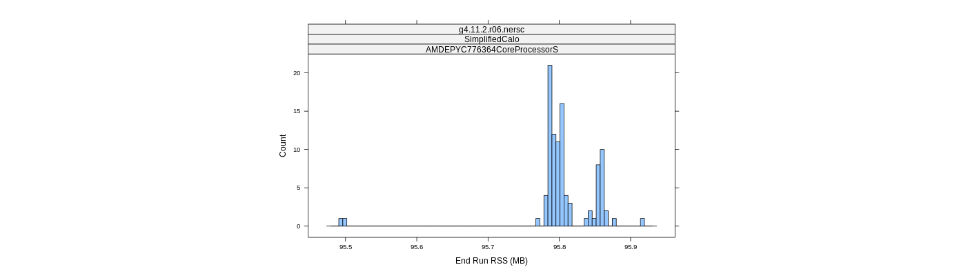 prof_memory_run_rss_histogram.png