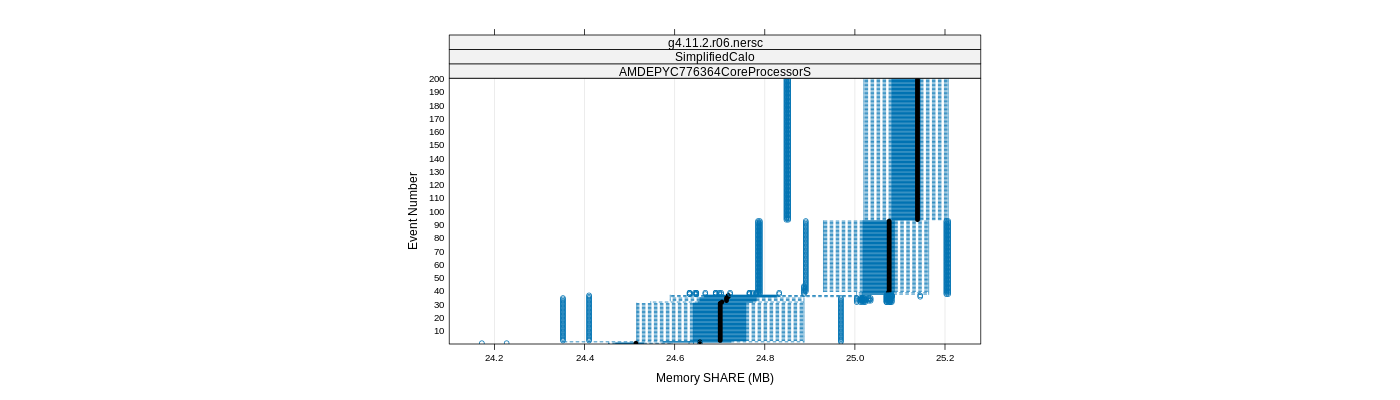 prof_memory_share_plot.png