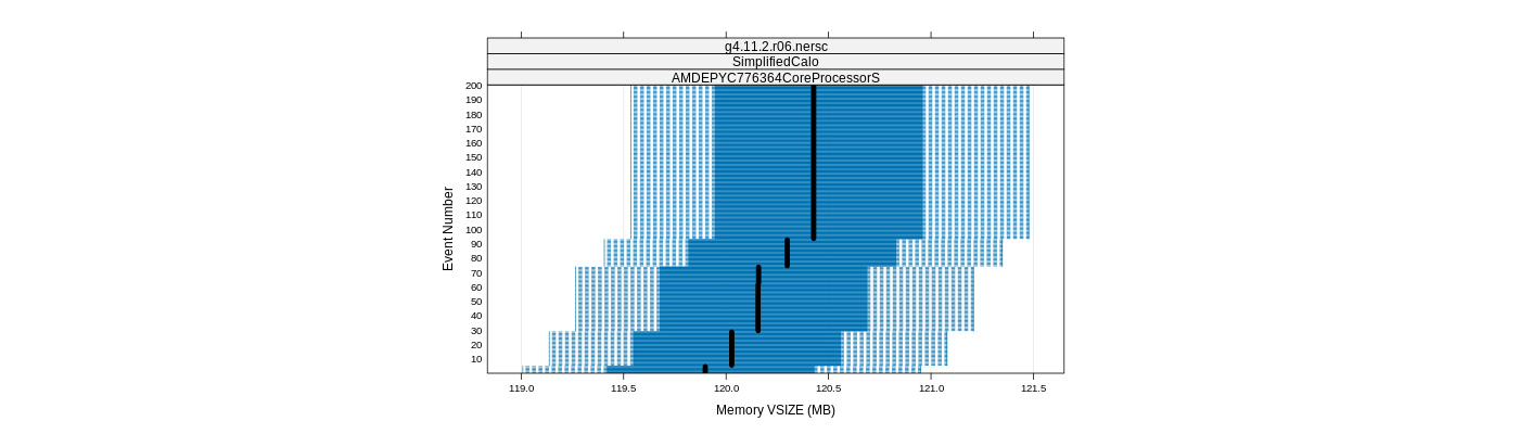 prof_memory_vsize_plot.png