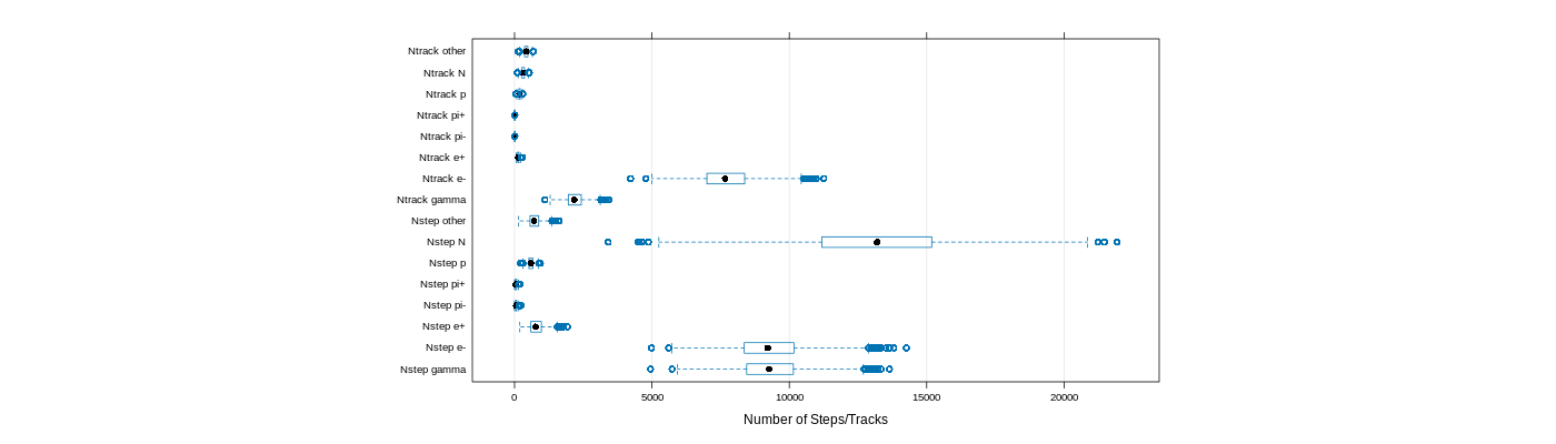 prof_nstep_particle_plot.png