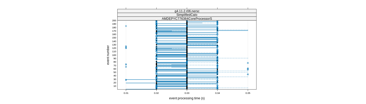 prof_100_events_plot.png