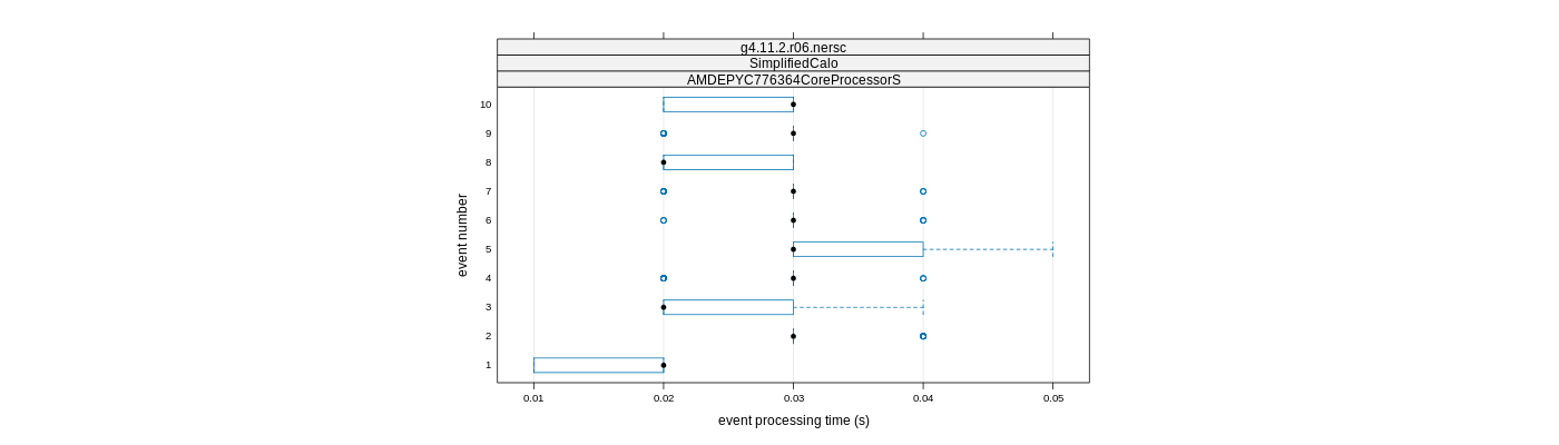 prof_early_events_plot.png