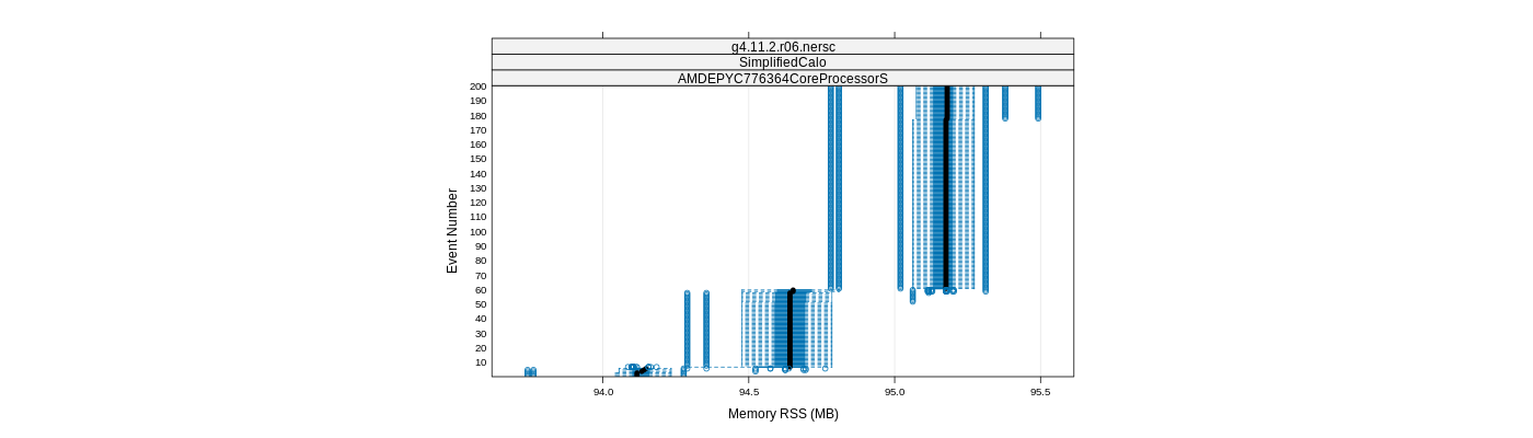 prof_memory_rss_plot.png